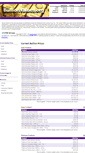 Mobile Screenshot of bullionvalues.com